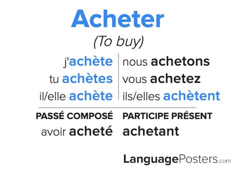 acheter verb conjugation|acheter passé composé.